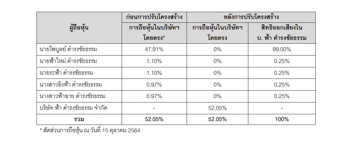 Gmm Grammy shareholder