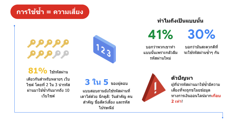 Google Digital Responsibility Infographics 01