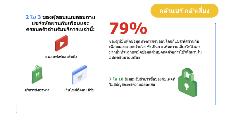 Google Digital Responsibility Infographics 01