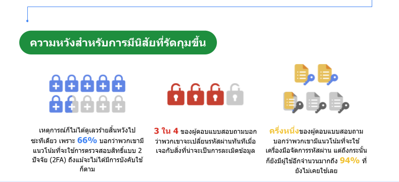 Google Digital Responsibility Infographics 01