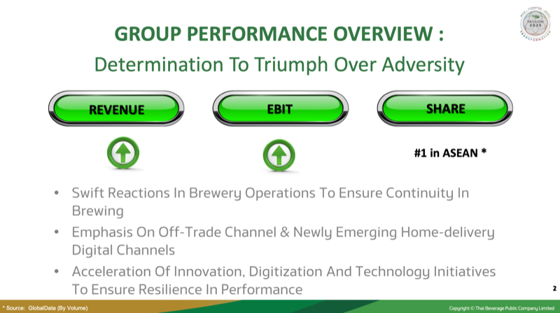 ThaiBev 2021_Beer