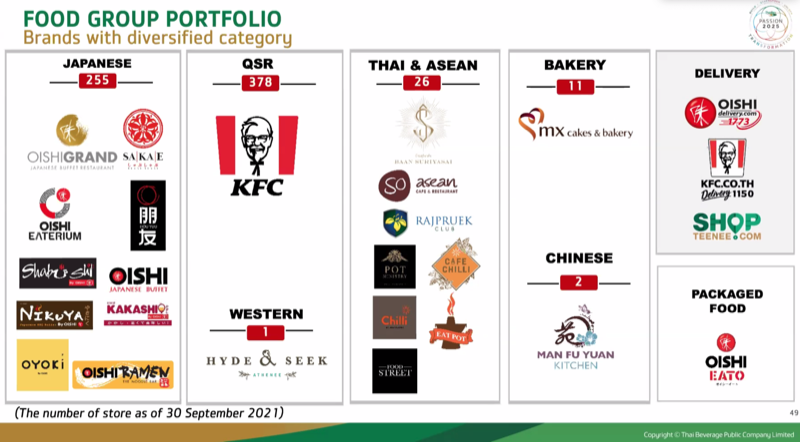 ThaiBev 2021_Food
