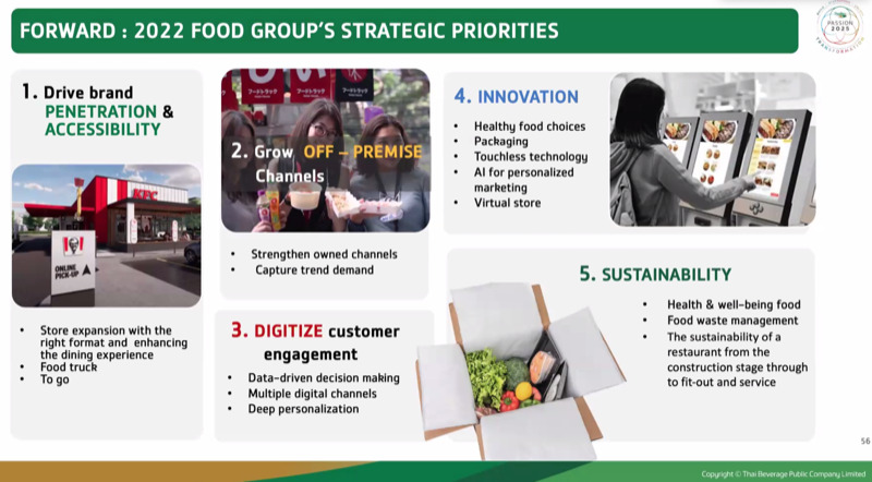 ThaiBev 2021_Food