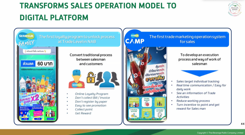 ThaiBev 2021_Non-alcohol