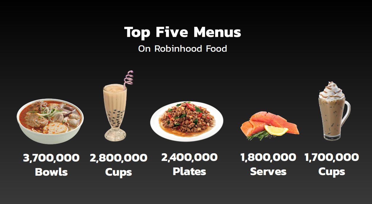 robinhood 5 top menu