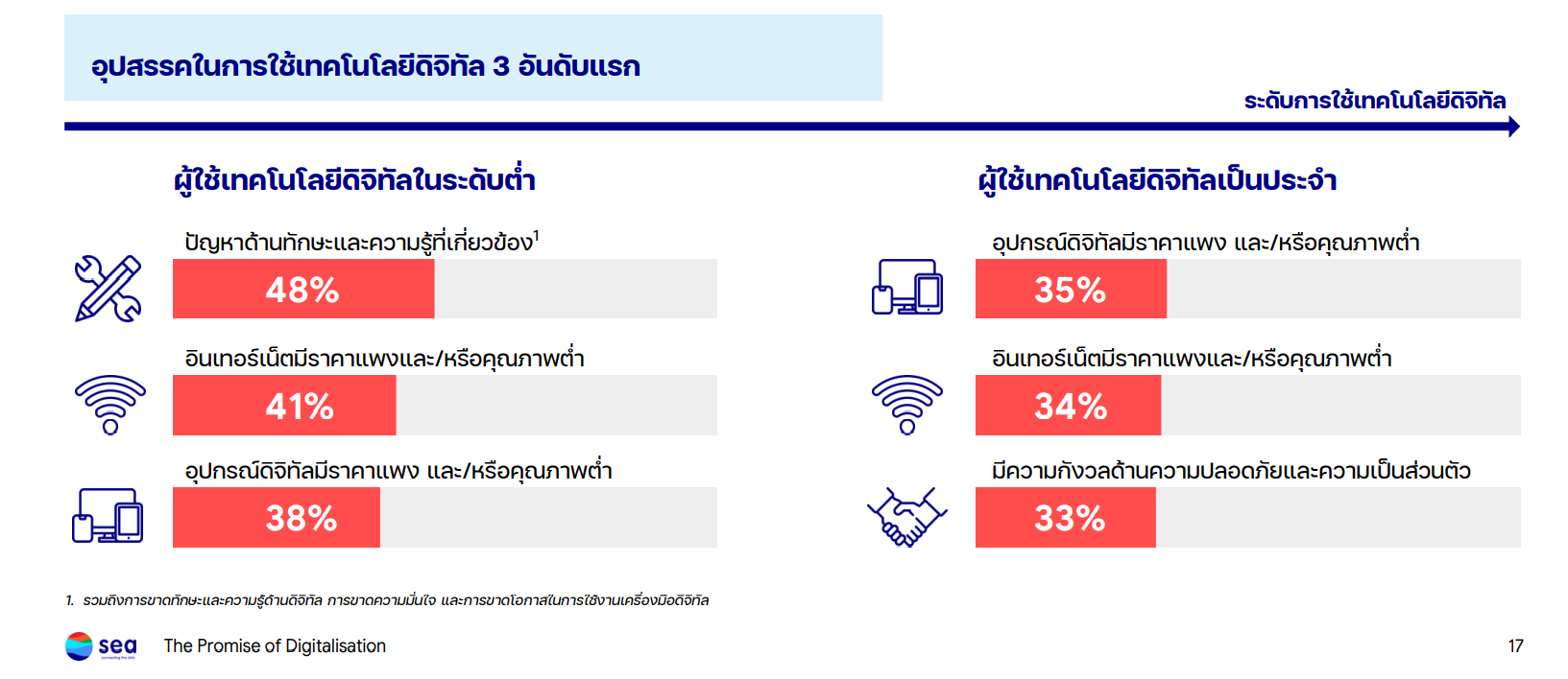 sea insight thai digital gen 2