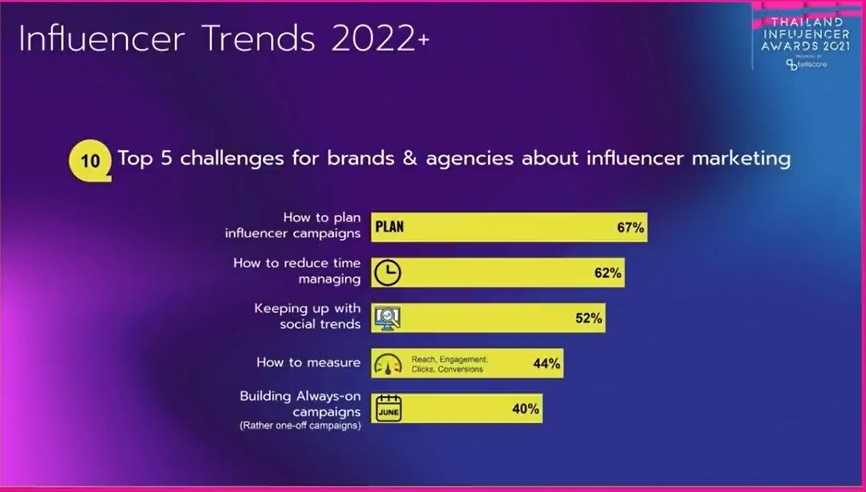 tellscore influencer 10