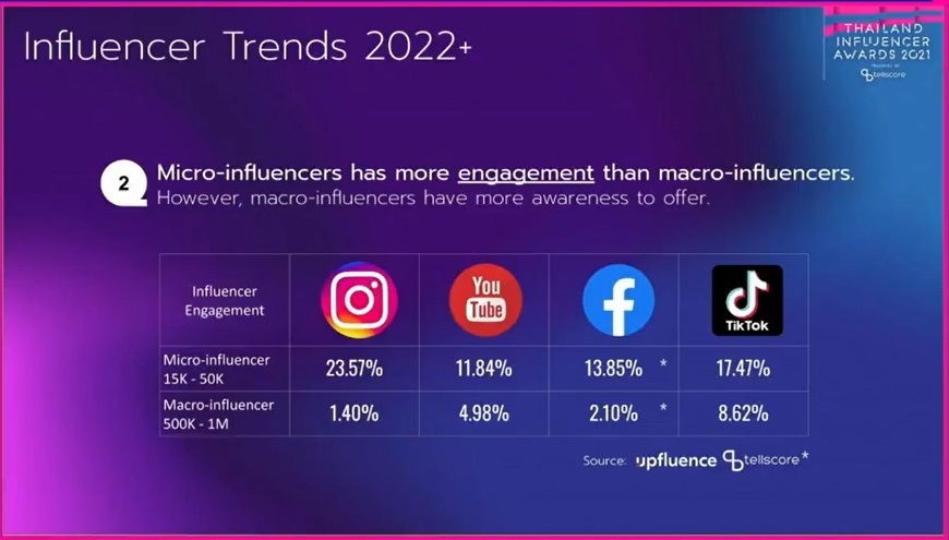 tellscore influencer 2