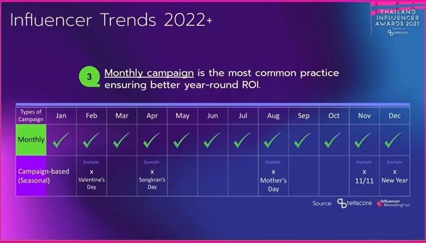 tellscore influencer 3