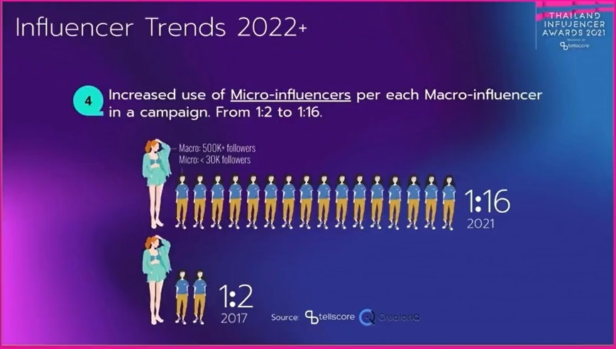 tellscore influencer 4