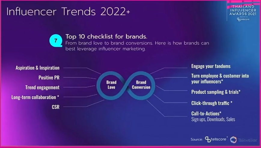 tellscore influencer 7