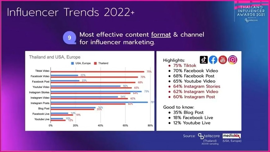 tellscore influencer 9