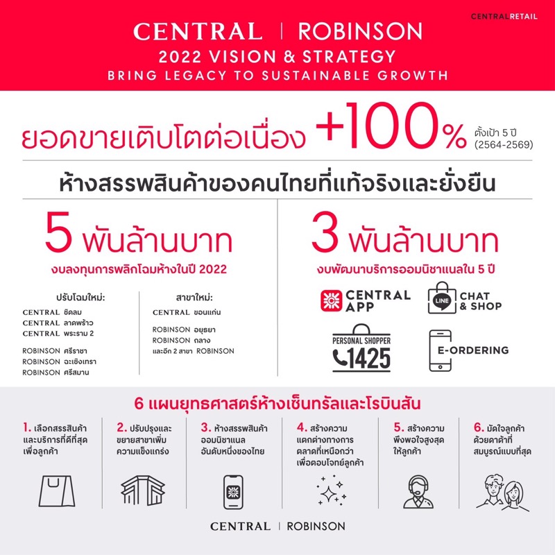 Central Robinson 2022 vision & strategy