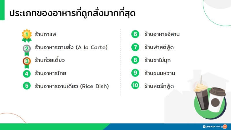 Food Delivery Insight_LINE MAN Wongnai