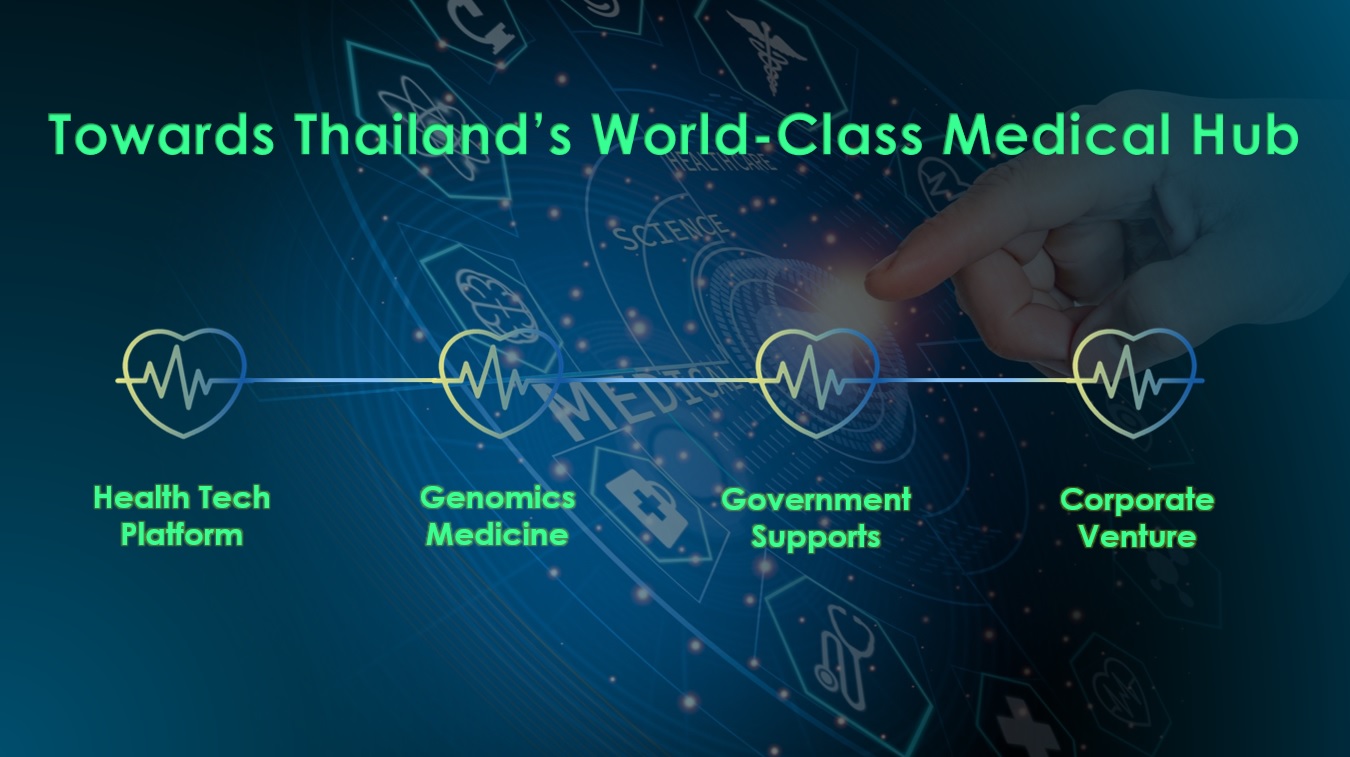 Kbank_Medical Tourism_4 factors_world-class medical hub - Brand Buffet