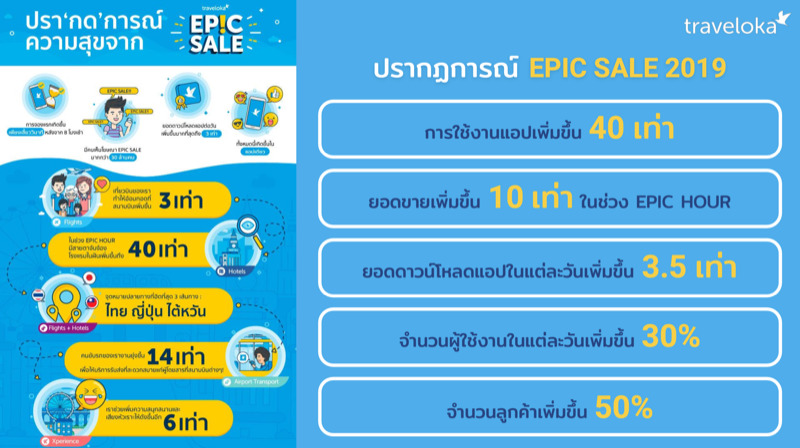 Traveloka EPIC Sale