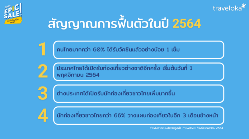 Traveloka_Tourism Industry