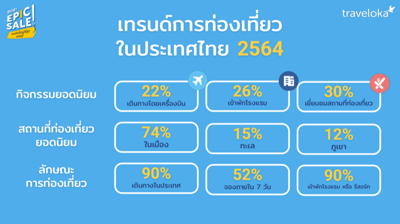 Traveloka_Tourism Industry