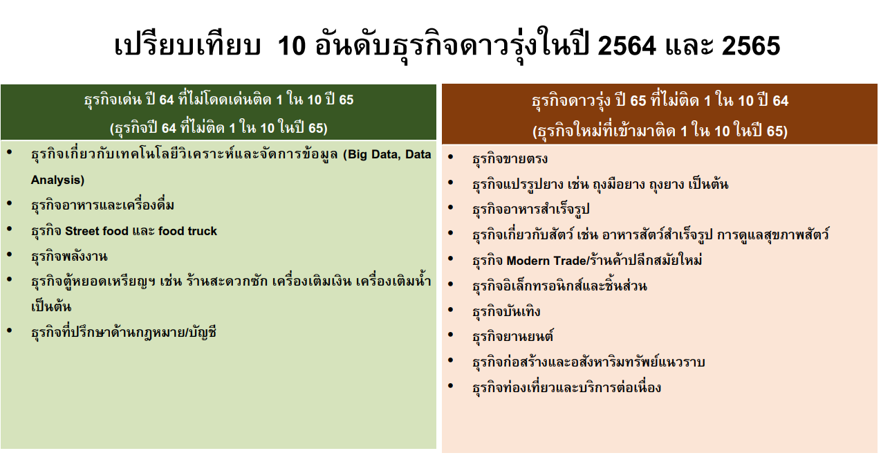 10 sunrise and sunset 2021 vs 2022