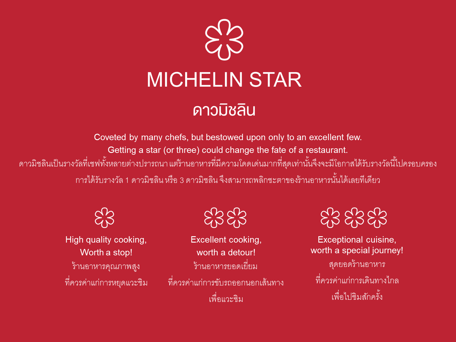 MICHELIN Guide_star