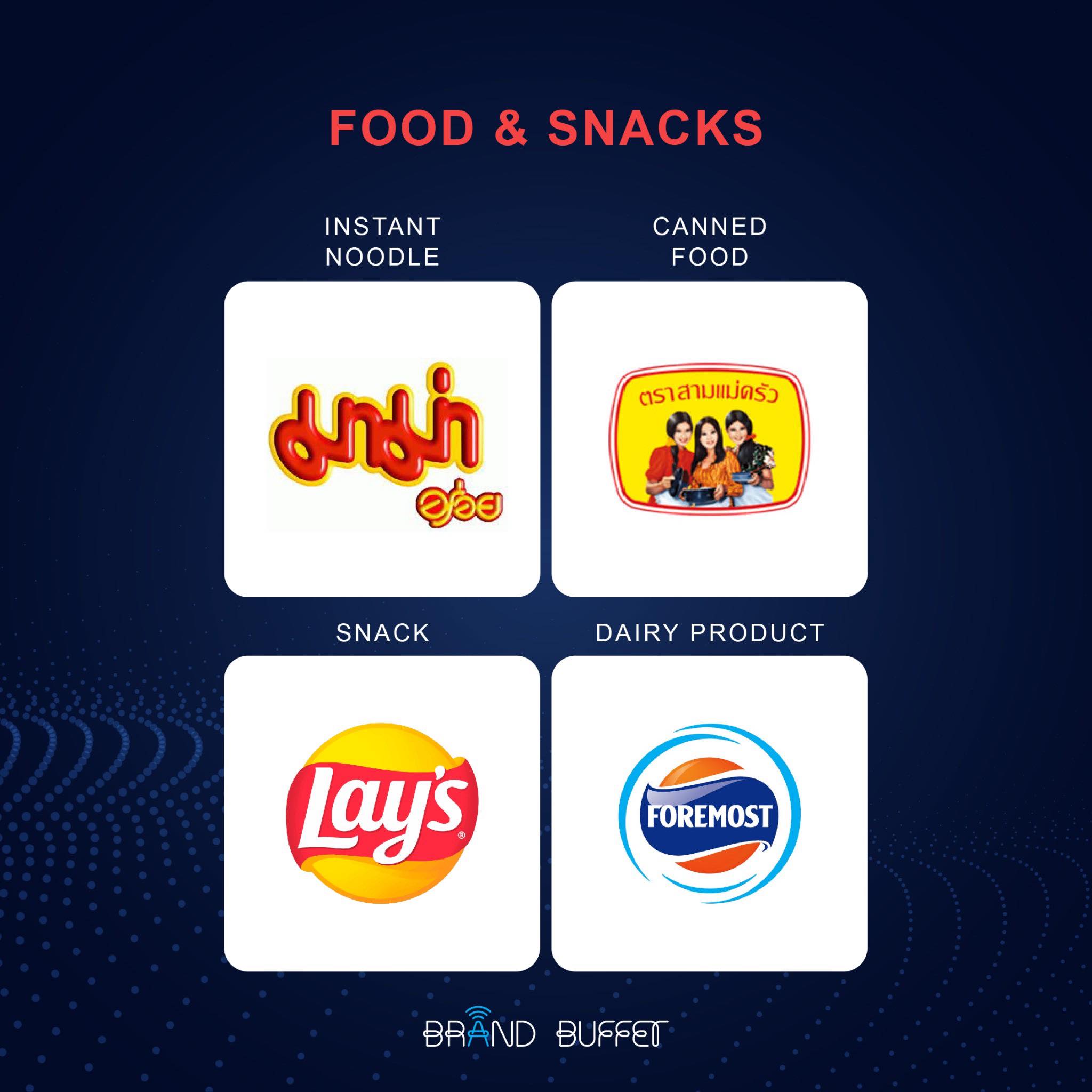 the most powerful brands 2021 4