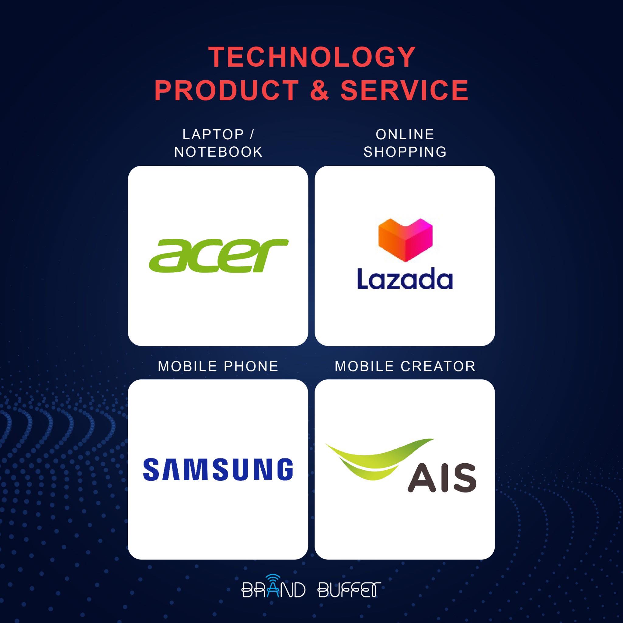 the most powerful brands 2021 8