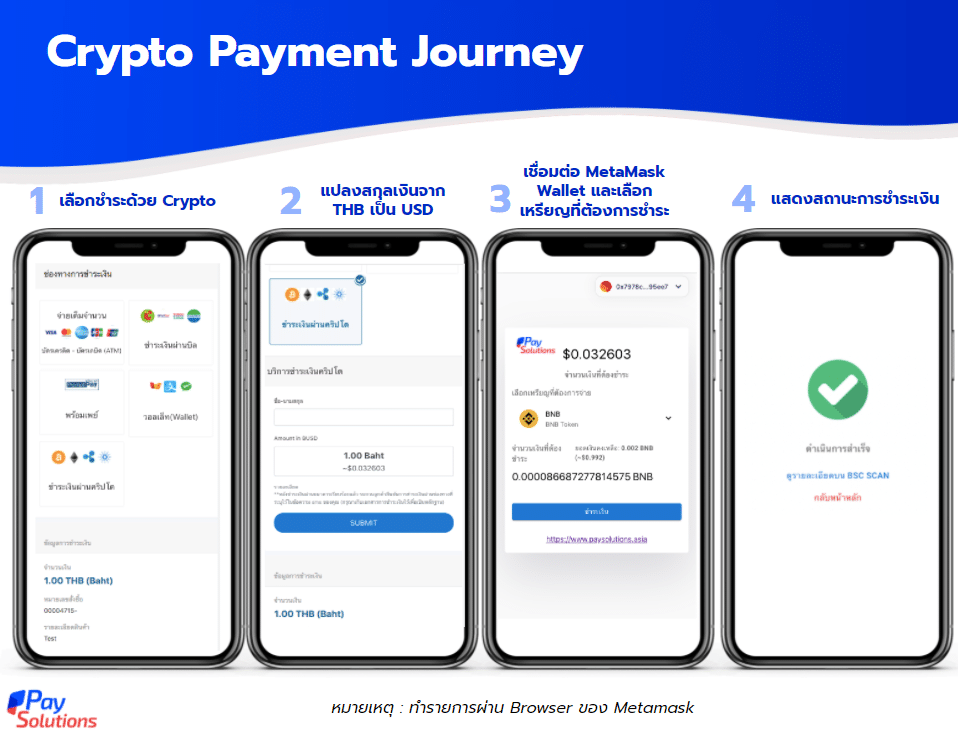 4 Pay Solutions 2022-01-24_Crypto Payment Journey