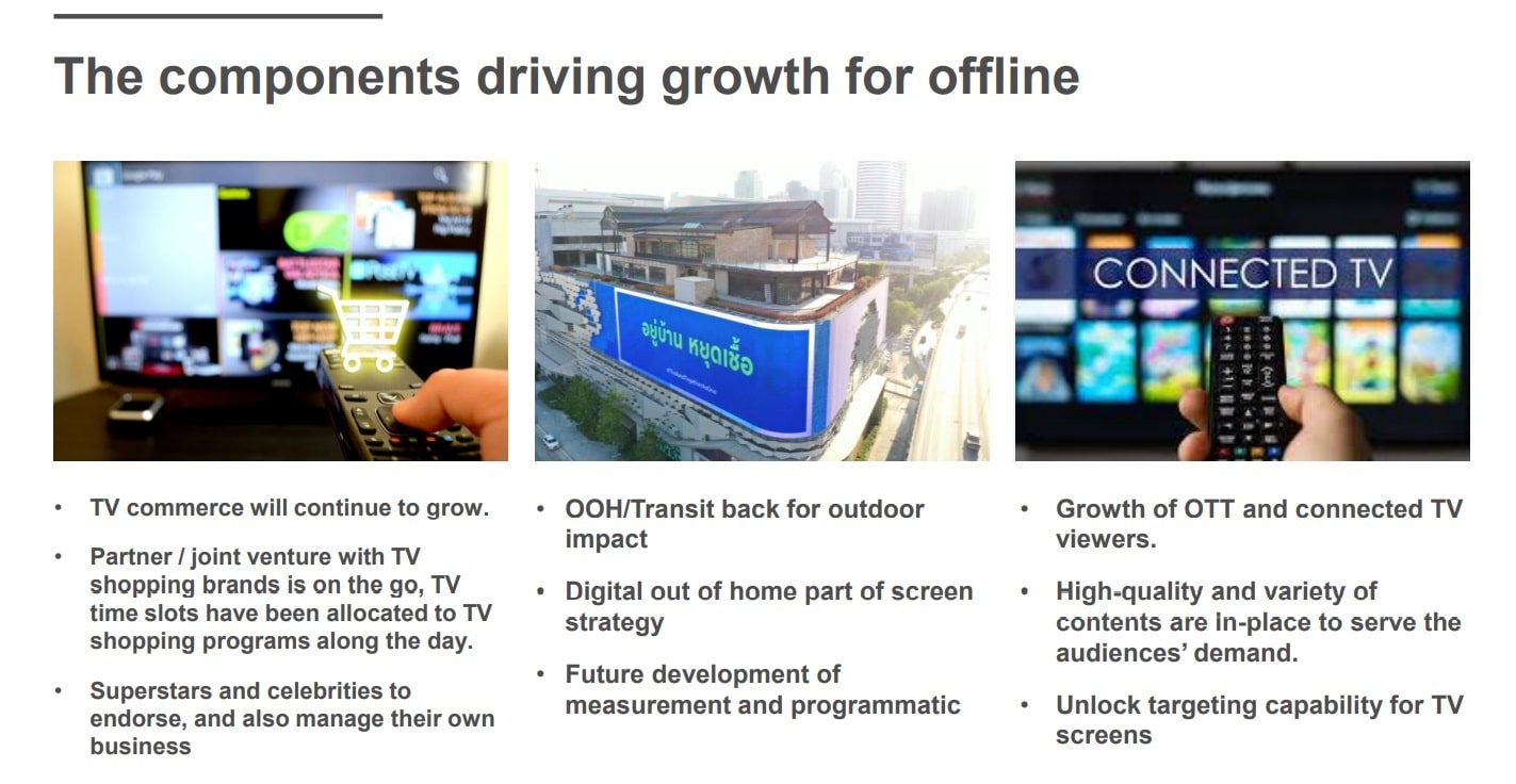 Mindshare 2020 offline media growth