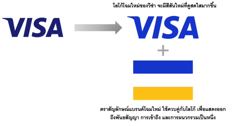VISA New Logo and New Identity