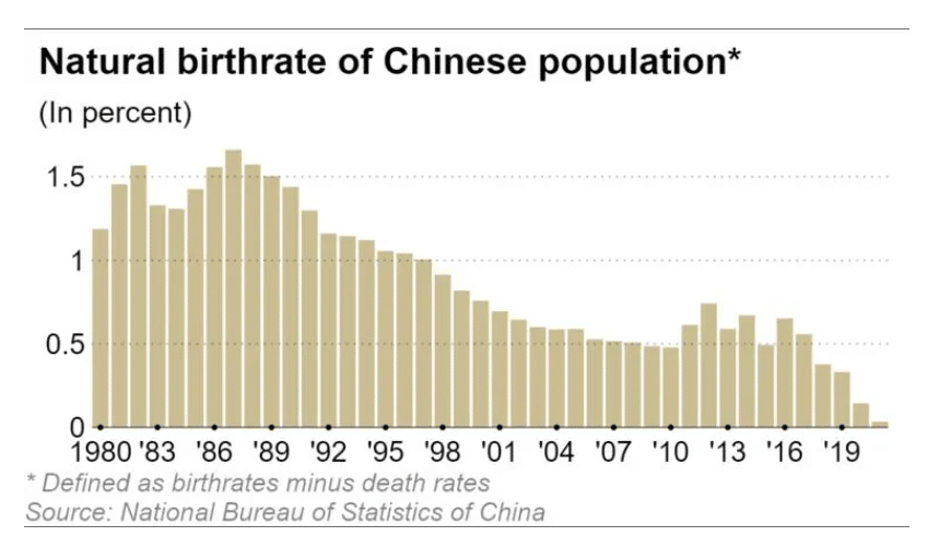 china birth rate