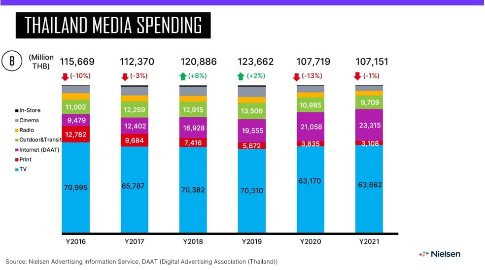 nielsen media spending 2021