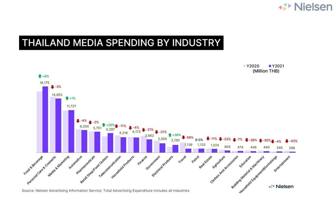 nielsen media spending by industry 2021