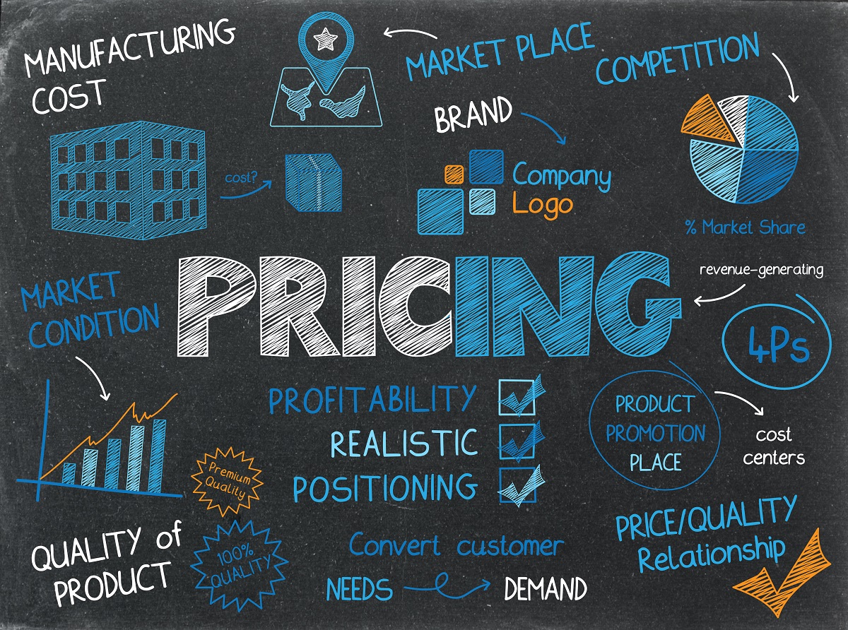 Pricing price strategy