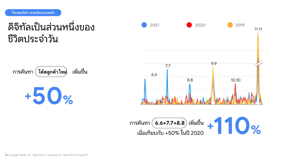 google year in search 2021 insight