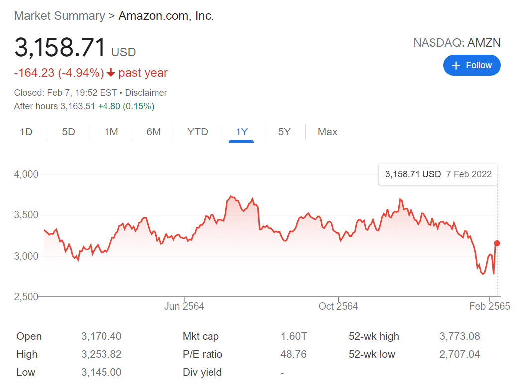 amazon stock