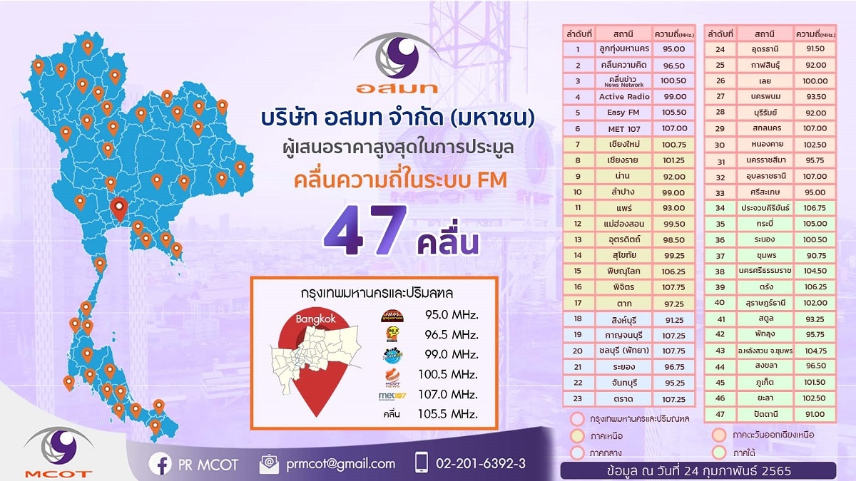 radio mcot 47 network