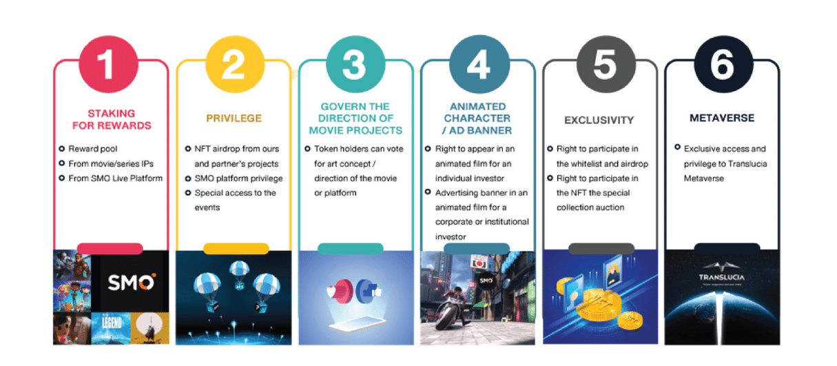 Crown Token Metavers 2