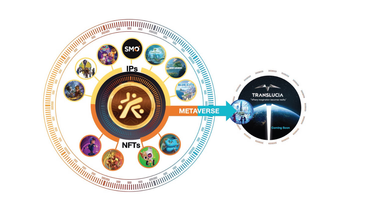 Crown Token Metavers