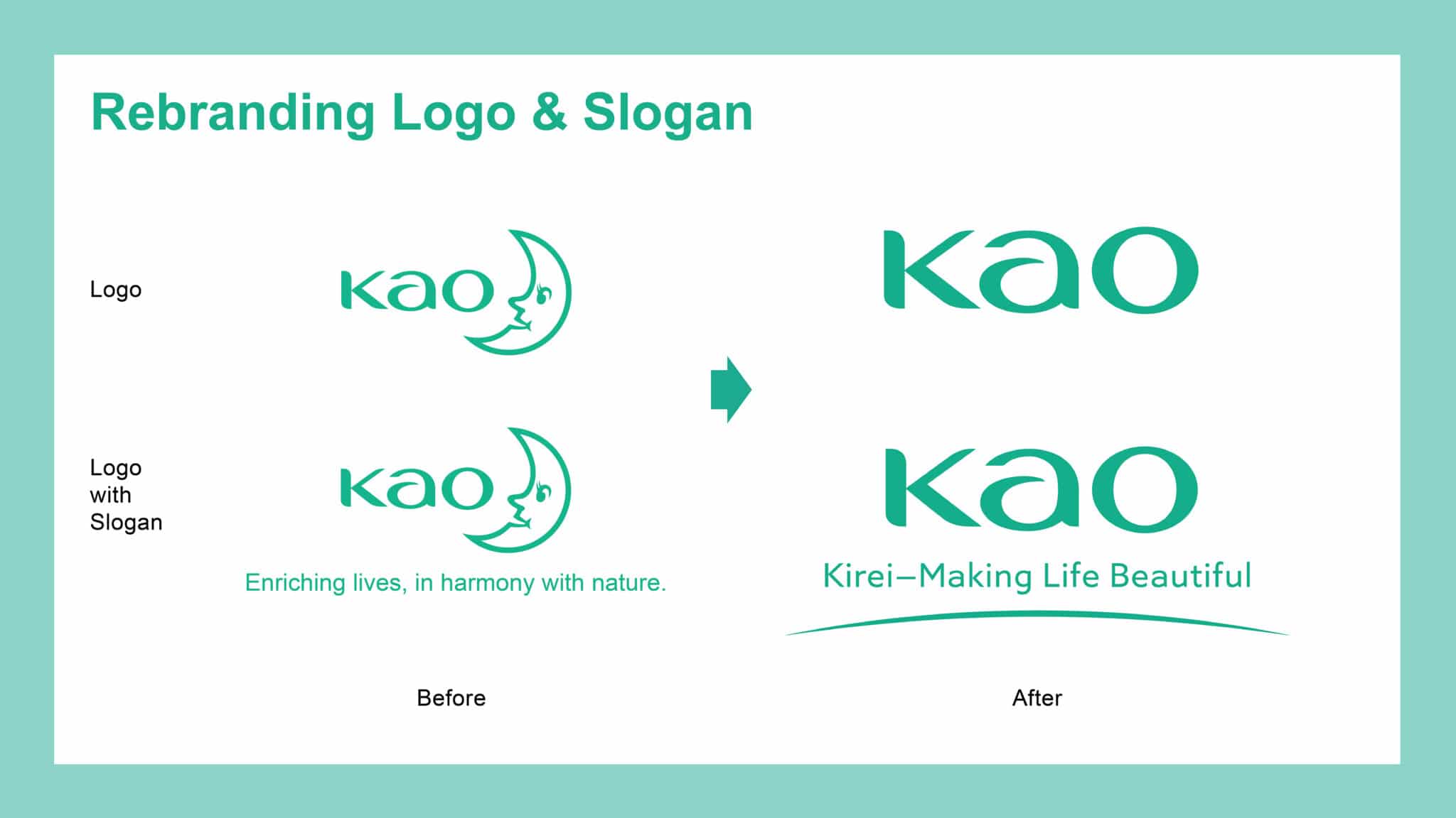 Rebranding Kao logo & slogan