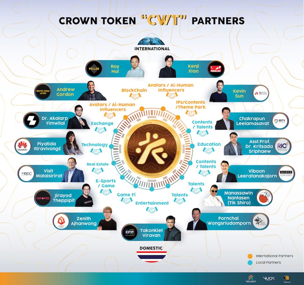 T&B crown token