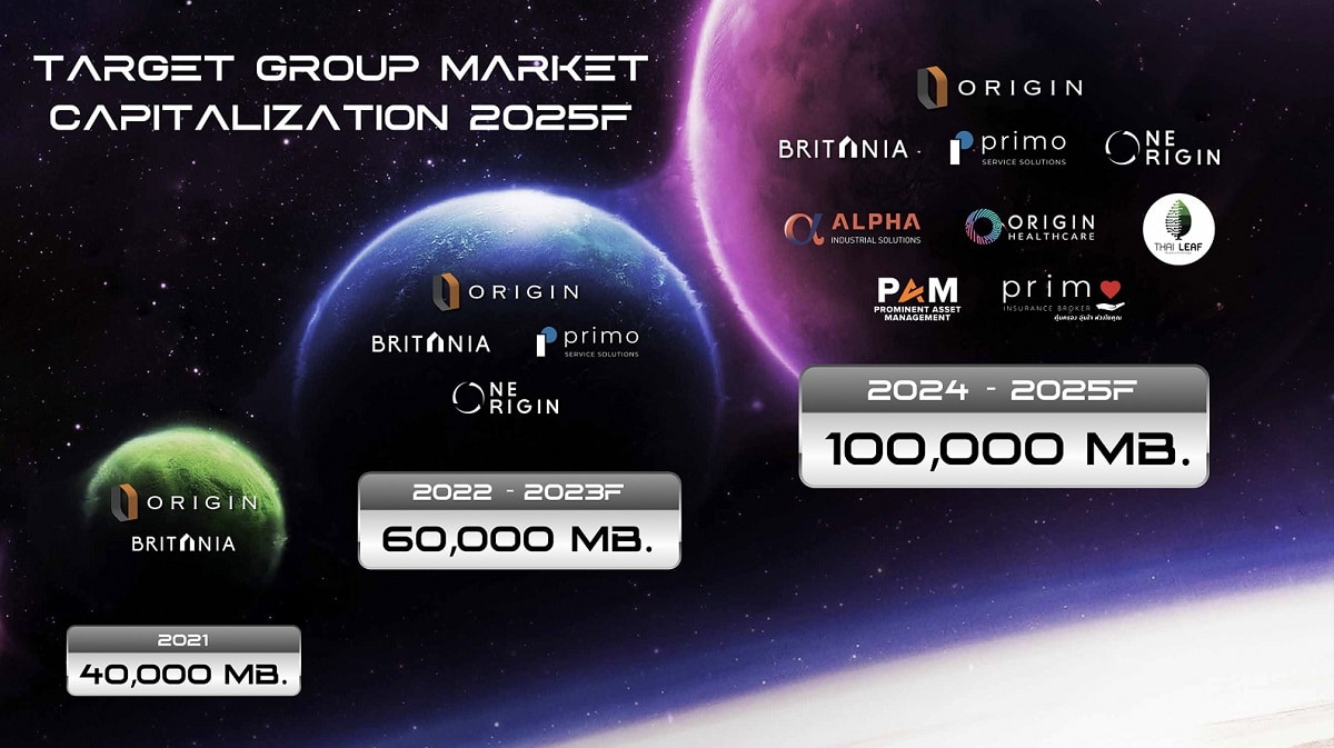 origin achieve group market cap 100,000 MB