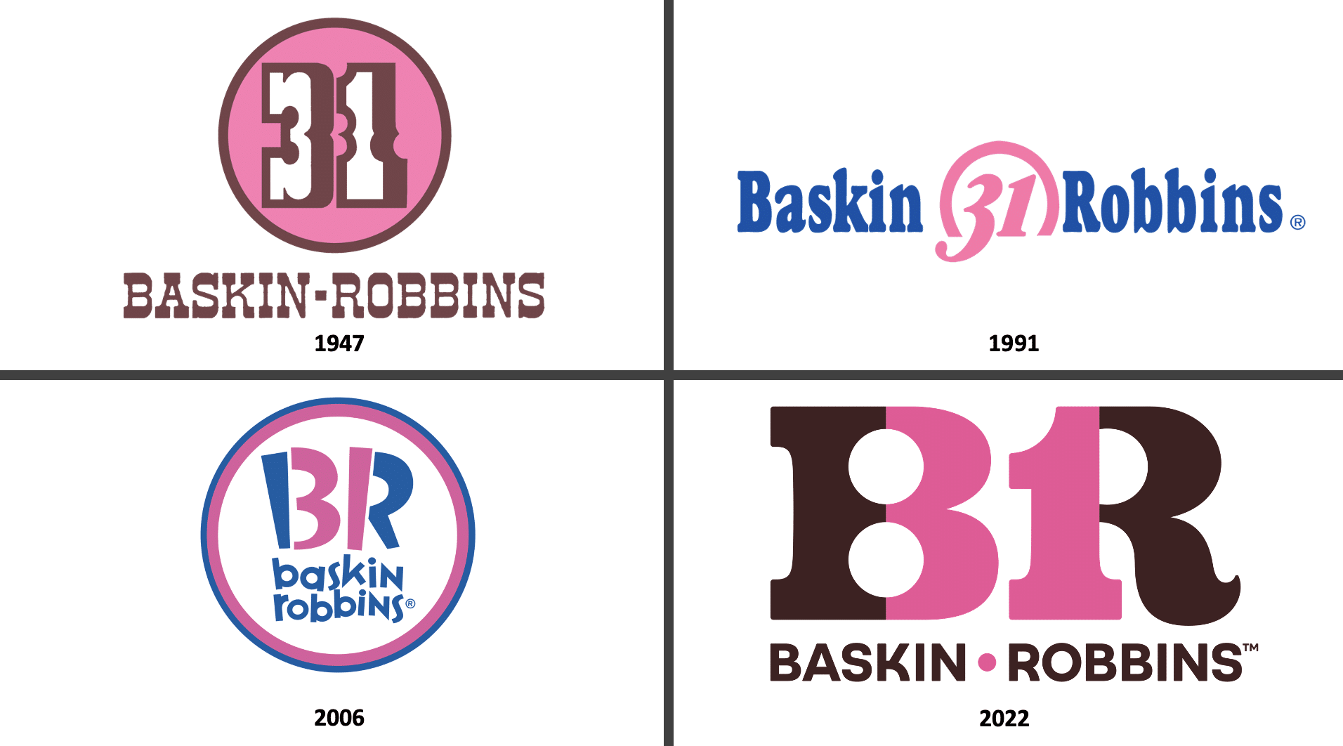 Baskin-Robbins Logo 1947-2022