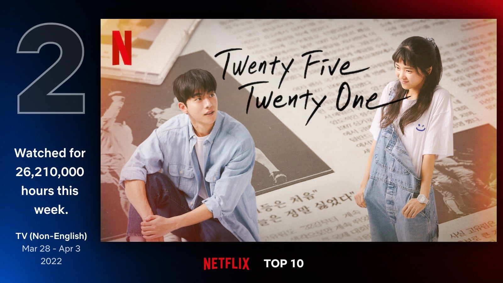 Netflix-top10-tv-non-english-2-mar-28-apr-3-2022
