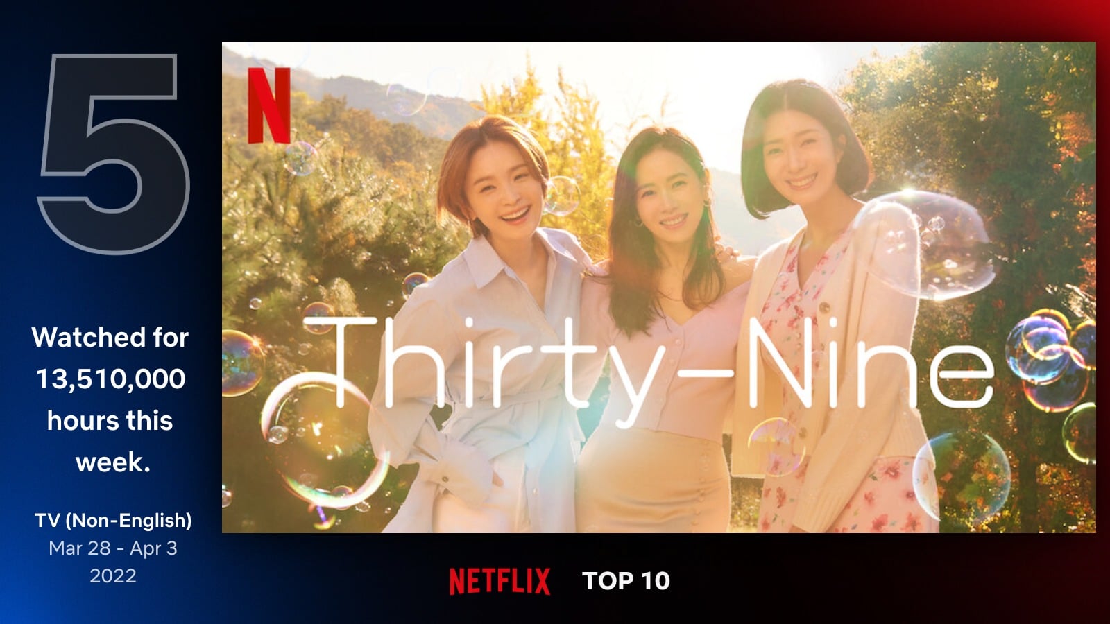 Netflix-top10-tv-non-english-5-mar-28-apr-3-2022