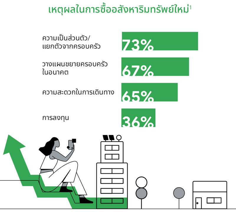 TwG_TH_Real_Estate_Insights_2022-03