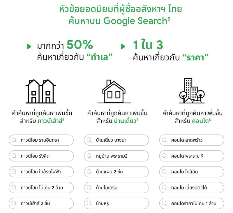 TwG_TH_Real_Estate_Insights_2022-03
