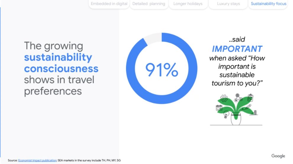 google travel 15