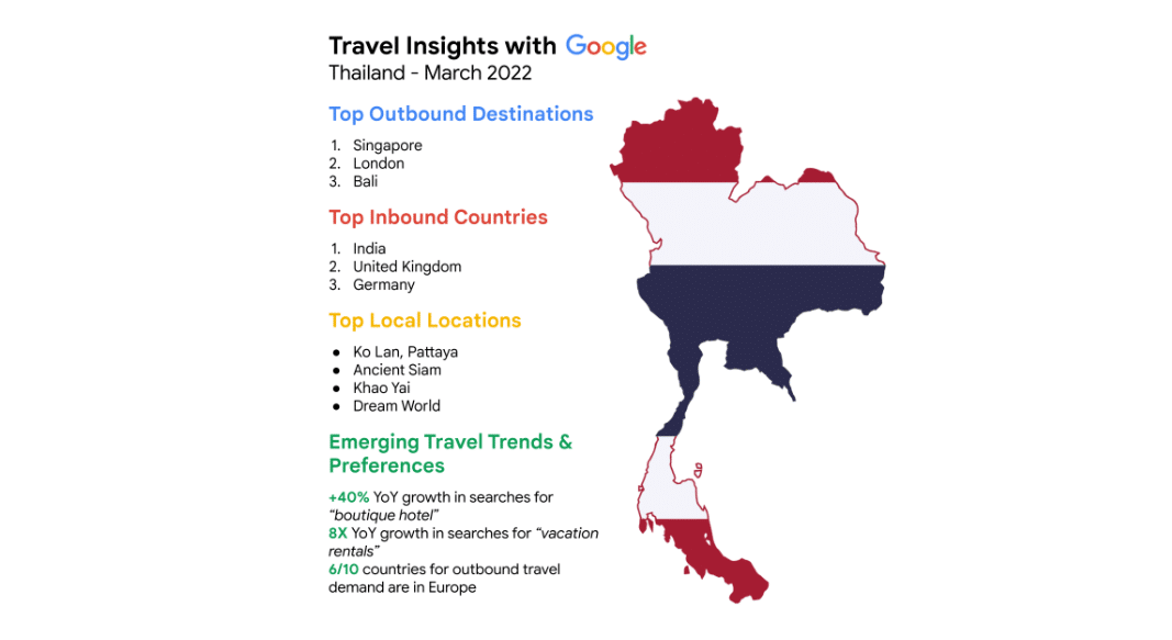 google travel 20