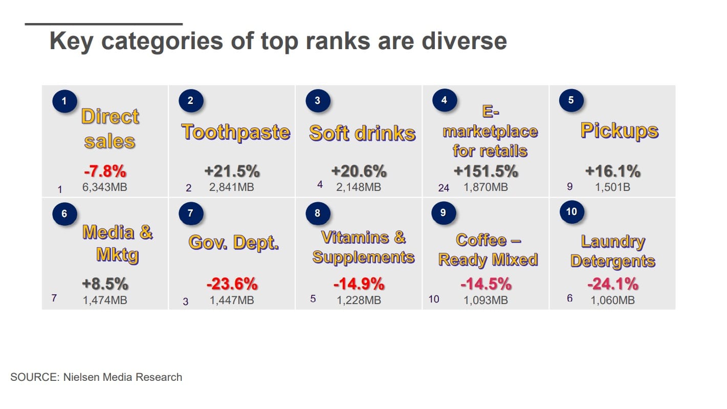 direct sales ads 2021