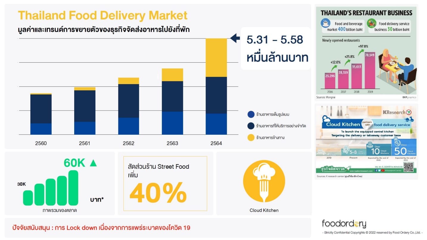 eatsHUB food delivery platform depa tv direct 03